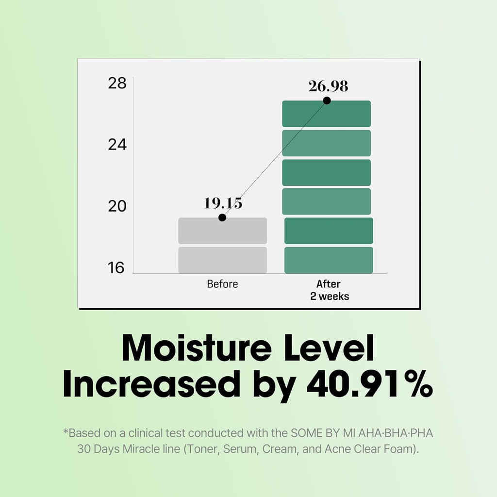 SOME BY MI AHA-BHA-PHA 30 Days Miracle Serum (50ml)