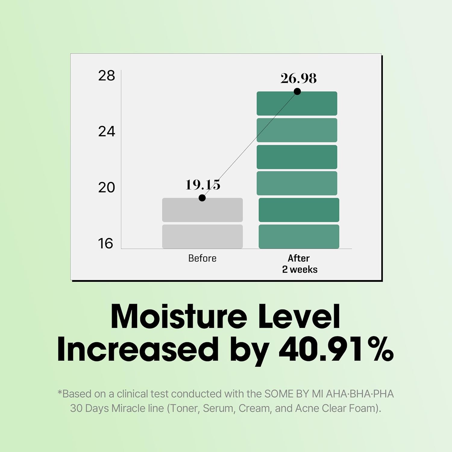 SOME BY MI AHA-BHA-PHA 30 Days Miracle Serum (50ml)