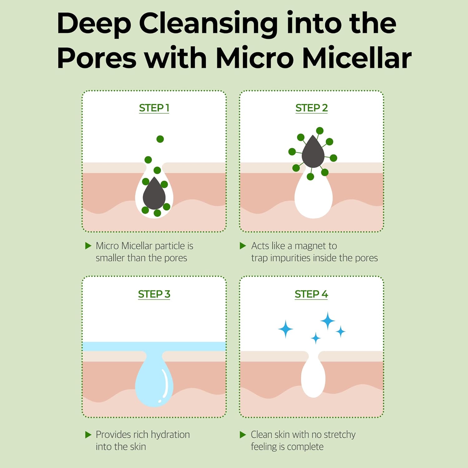 SOME BY MI Super Matcha Pore Clean Cleansing Gel (100ml)