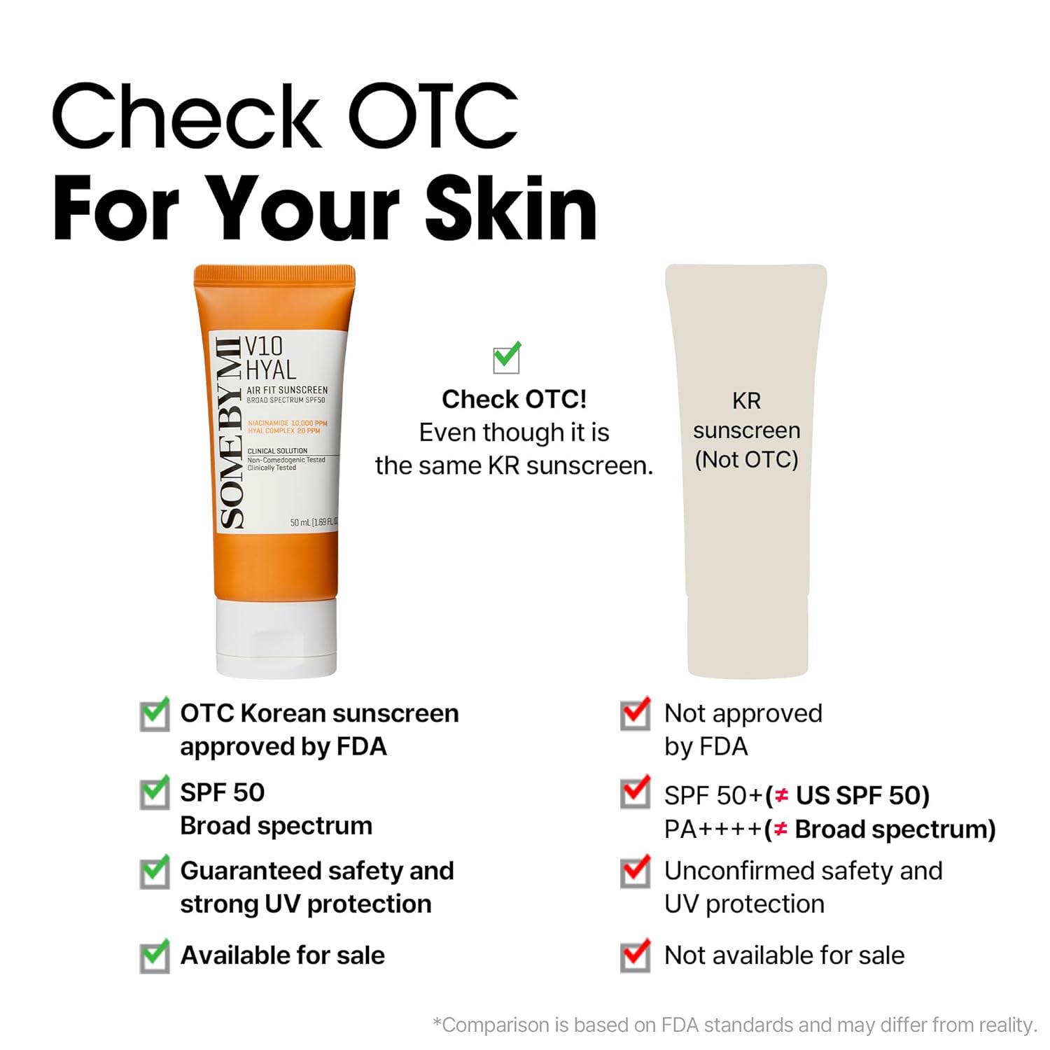 SOME BY MI V10 Hyal Airfit Sunscreen SPF50+ PA++++ (50ml)