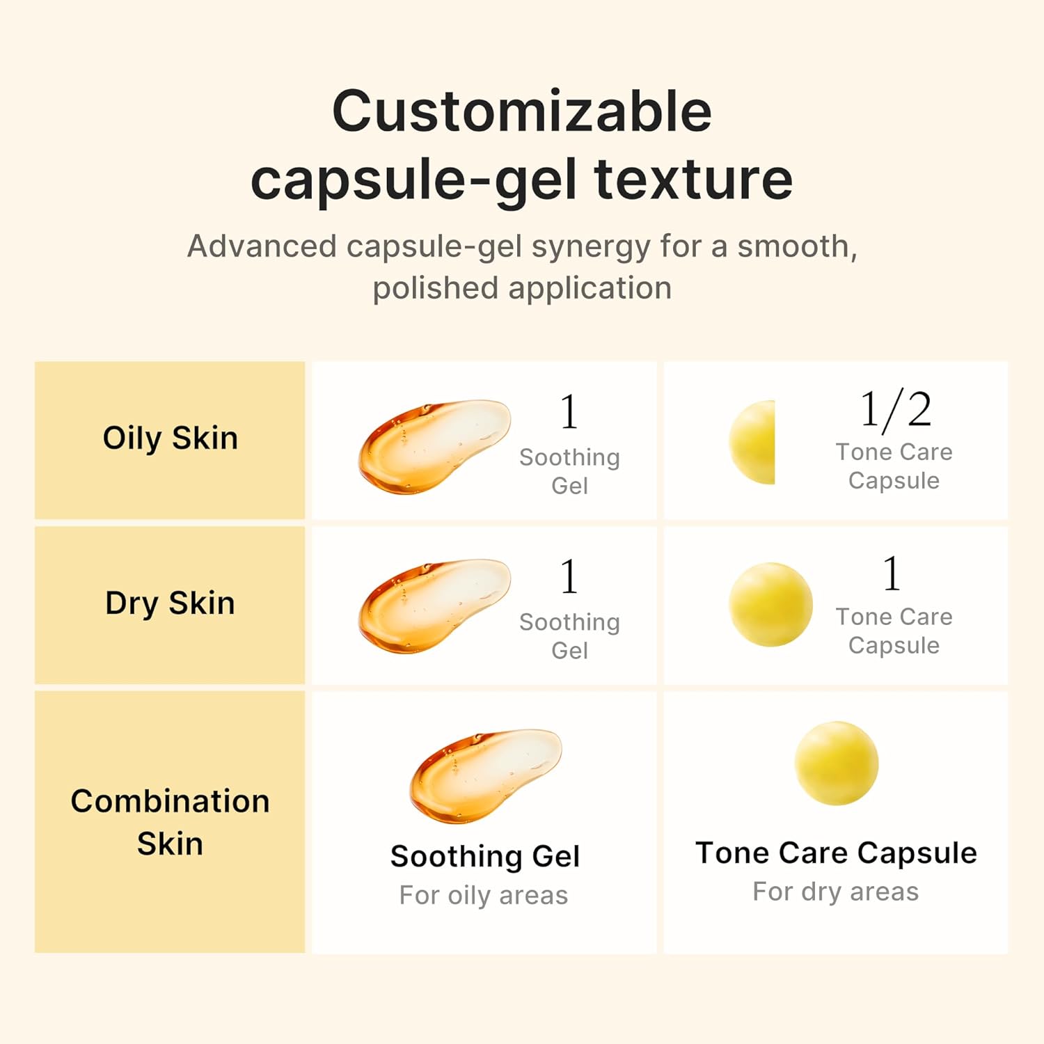 Medicube Kojic Acid Turmeric Vita Capsule Cream (53g)