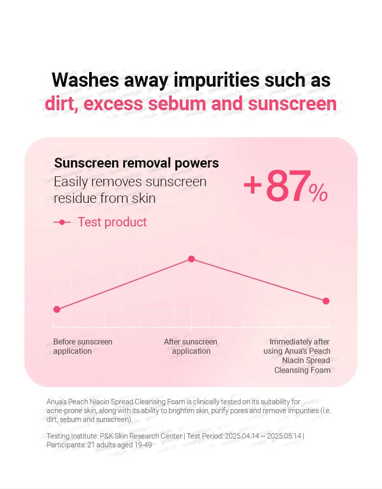 ANUA Peach Niacin Spread Cleansing Foam 150ml